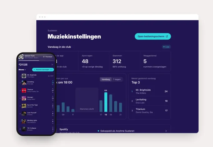 Muziekautomatisering voor Anytime Fitness: het dashboard van de vestiging Susteren met stemmen per uur en de top 3, naast het stemscherm op de telefoon met de wachtrij waarop leden stemmen