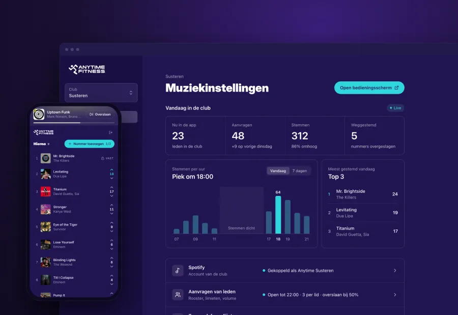 Spotivote bij Anytime Fitness: het dashboard van de vestiging Susteren met stemmen per uur en de top 3, naast het stemscherm op de telefoon met de wachtrij waarop leden stemmen